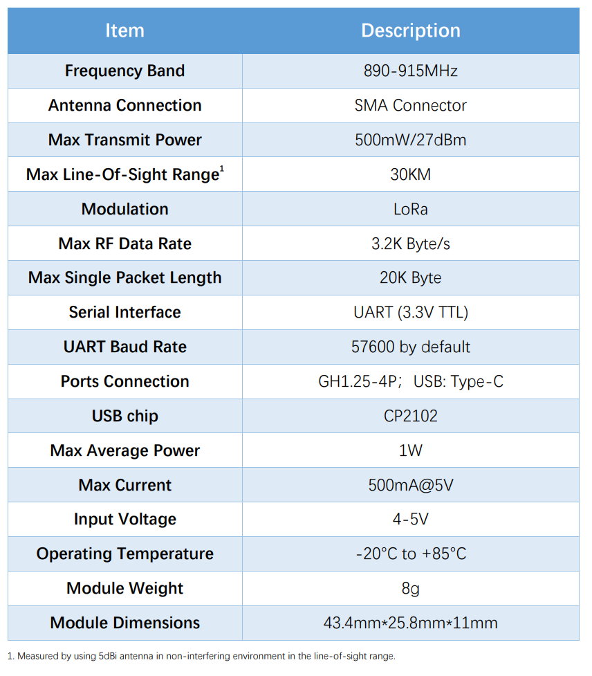Micoair 915MHz 30KM Long-Range LoRa Telemetry For Drones and Robotics/ LR900-F / Data Transmit Module For Pixhawk/Ardupilot/PX4