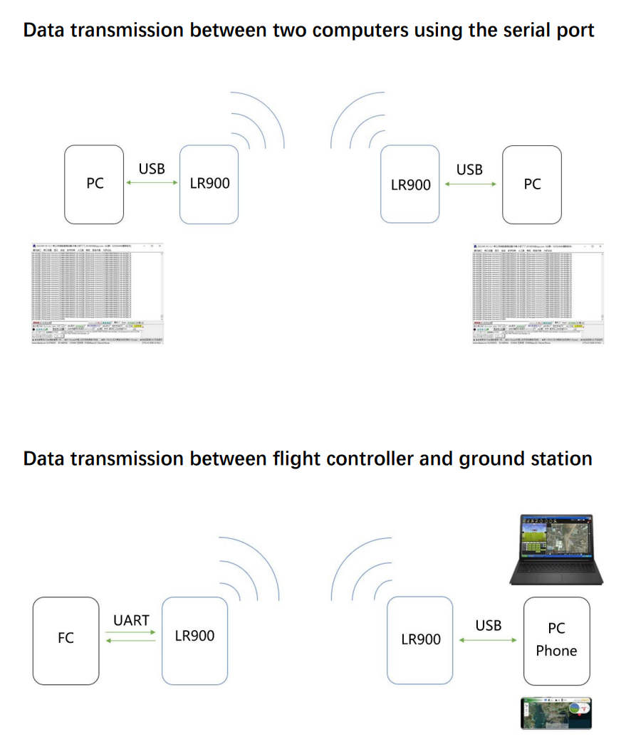Micoair 915MHz 30KM Long-Range LoRa Telemetry For Drones and Robotics/ LR900-F / Data Transmit Module For Pixhawk/Ardupilot/PX4