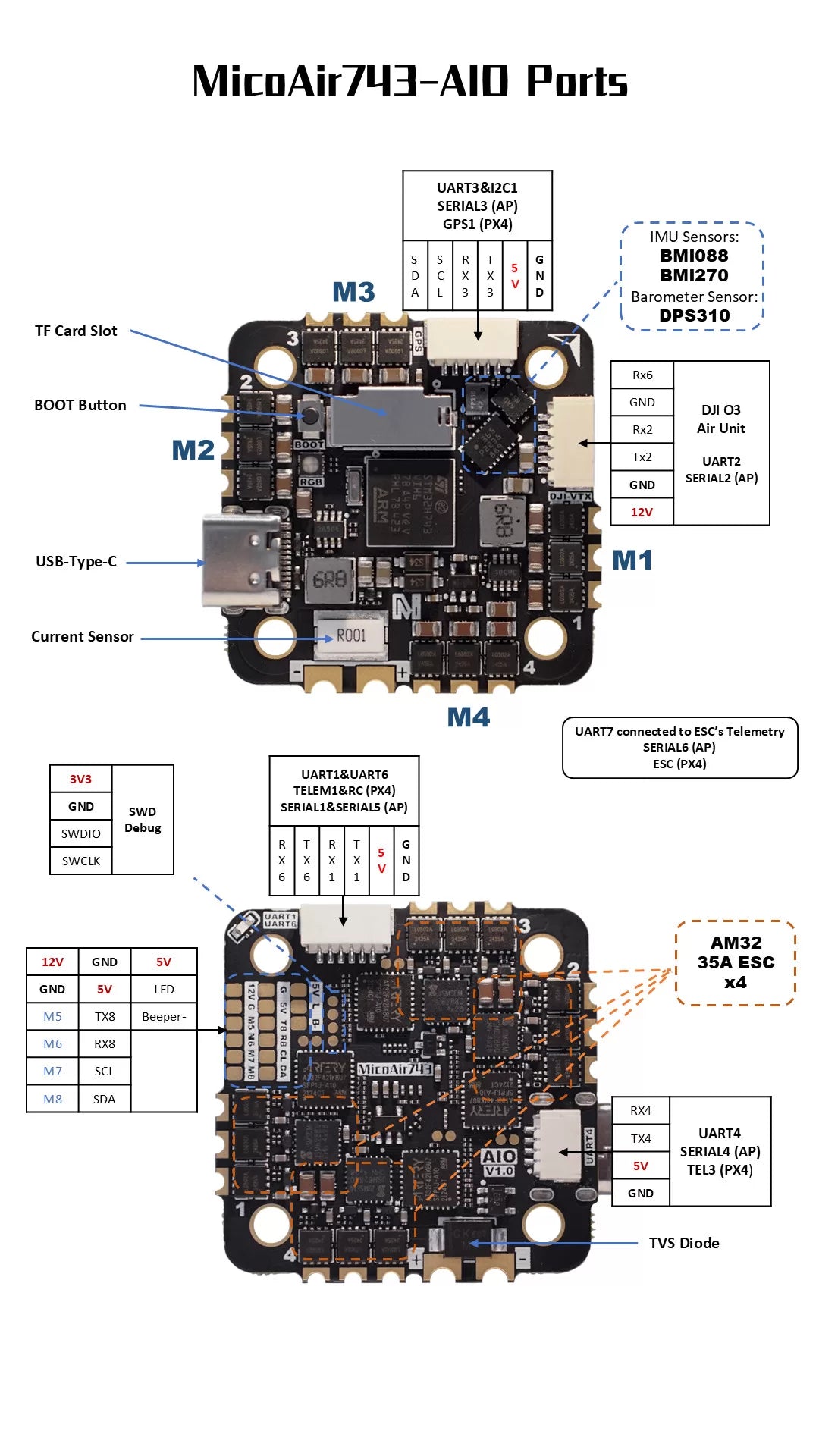 MicoAir H743 AIO 35A AM32 25.5×25.5 3-6S Flight Controller & ESC