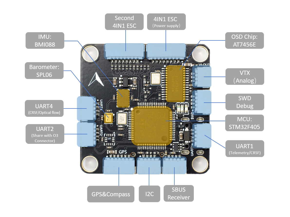 MicoAir F405 V2 Flight Controller Stack with 4in1 50A Bluejay 48K ESC FC&ESC Support Ardupilot/INAV for DJI O3 Air Unit FPV