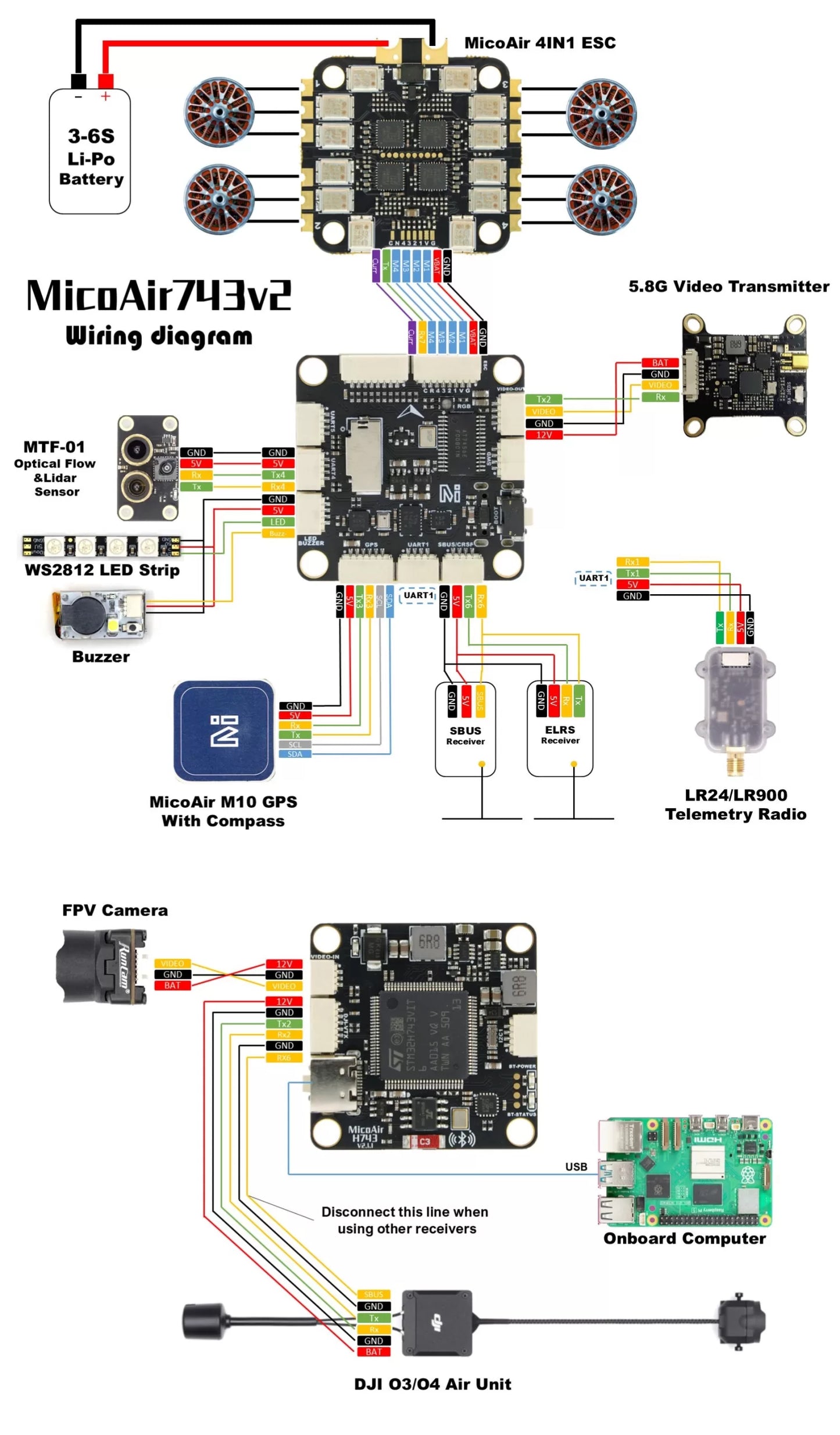 MicoAir H743 V2 Flight Controller supports Ardupilot/PX4/INAV/Betaflight