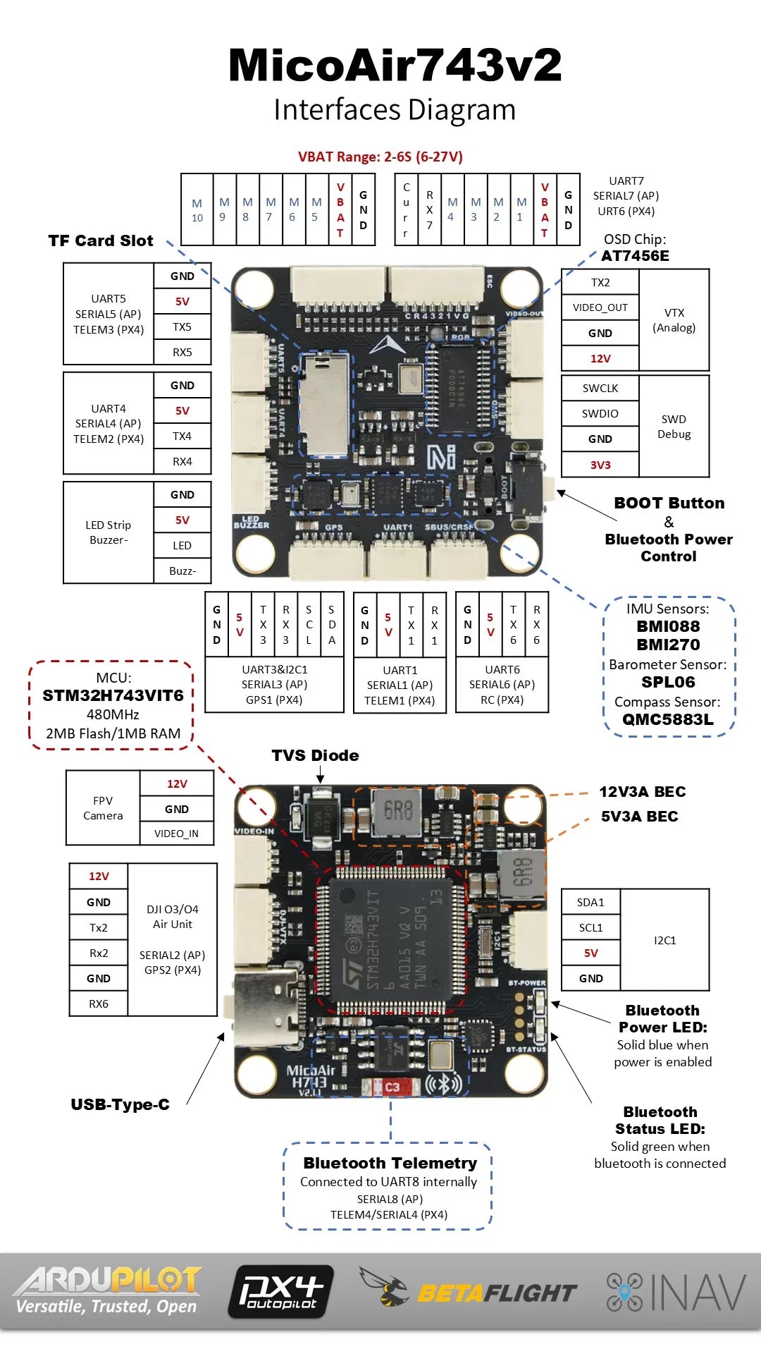 MicoAir H743 V2 Flight Controller supports Ardupilot/PX4/INAV/Betaflight