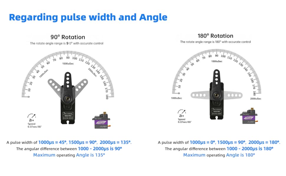 SERVOMY SDS1901 SG90/MG90S Mini Size, 180 Degree HV Digital Coreless Servo