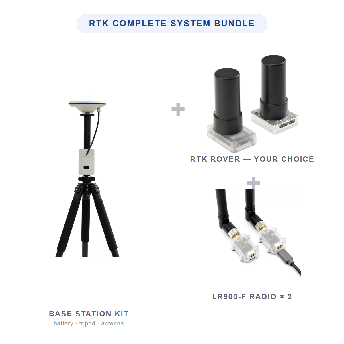 MicoAir RTK Complete System Bundle — base station kit + RTK rover + LR900-F radio pair